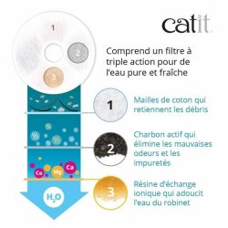 Fontn fr husdjur Catit Vit Plast/Rostfritt stl