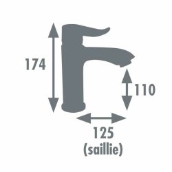 Blandare Edouard Rousseau