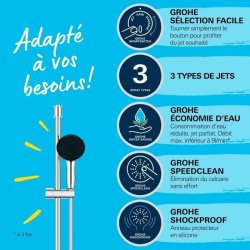 Duschpelare Grohe Vitalio Start 110 Plast