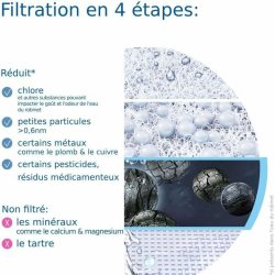 Filter till filtreringskanna Brita (1 antal)