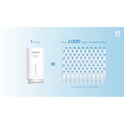 Kranfilter Philips AWP305/10
