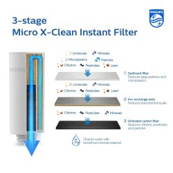 Filter till filtreringskanna Philips AWP225/24 INSTANT