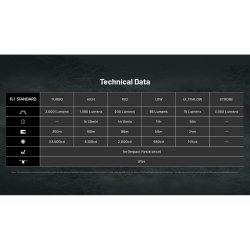 Nyckelring med LED-ljus Nitecore NT-EDC25