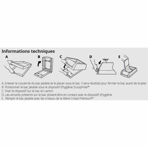 Arena PetSafe Plast Arena PetSafe Plast