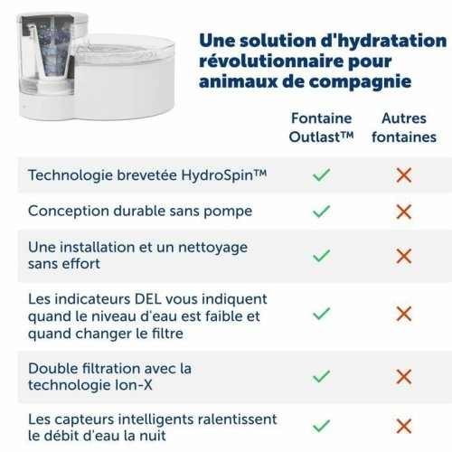 Fontn fr husdjur PetSafe Vit
