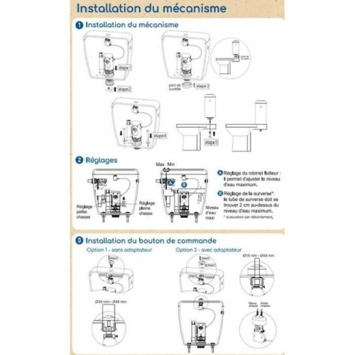 Reparationskit Edouard Rousseau
