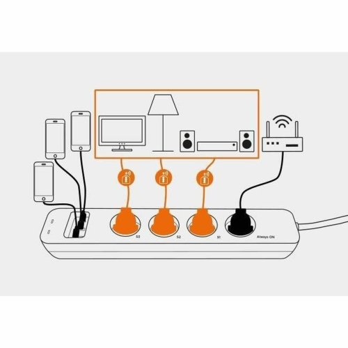 Ellist 4 Tomas-uttag utan brytare SCS SENTINEL SmartPlug 240 V