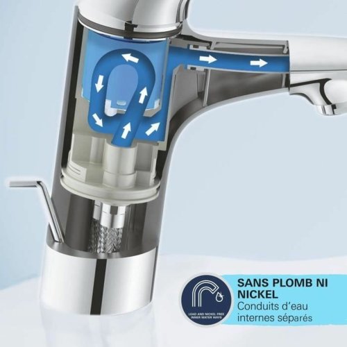 Blandare Grohe