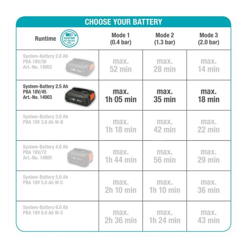 Vattenpump Gardena 14602-20 18 V
