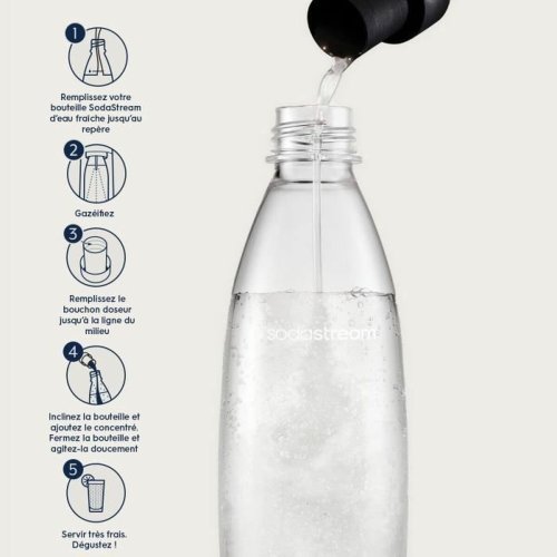 Sodamaskin sodastream